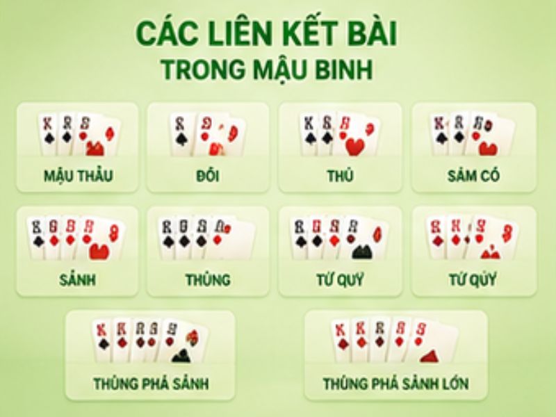 Các Liên Kết Bài Trong Mậu Binh 13WIN