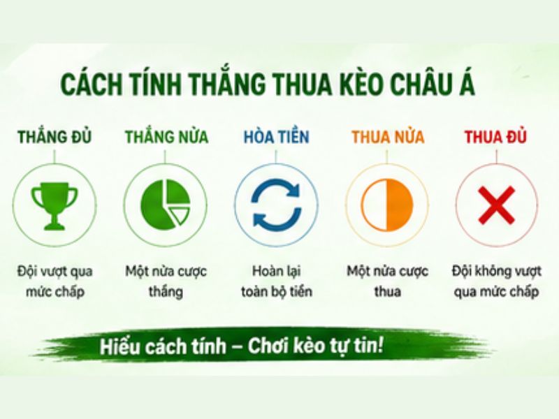 Cách Tính Thắng Thua Kèo Châu Á