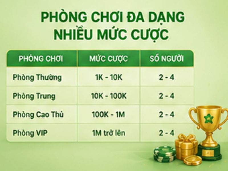 Đa dạng phòng chơi và mức cược