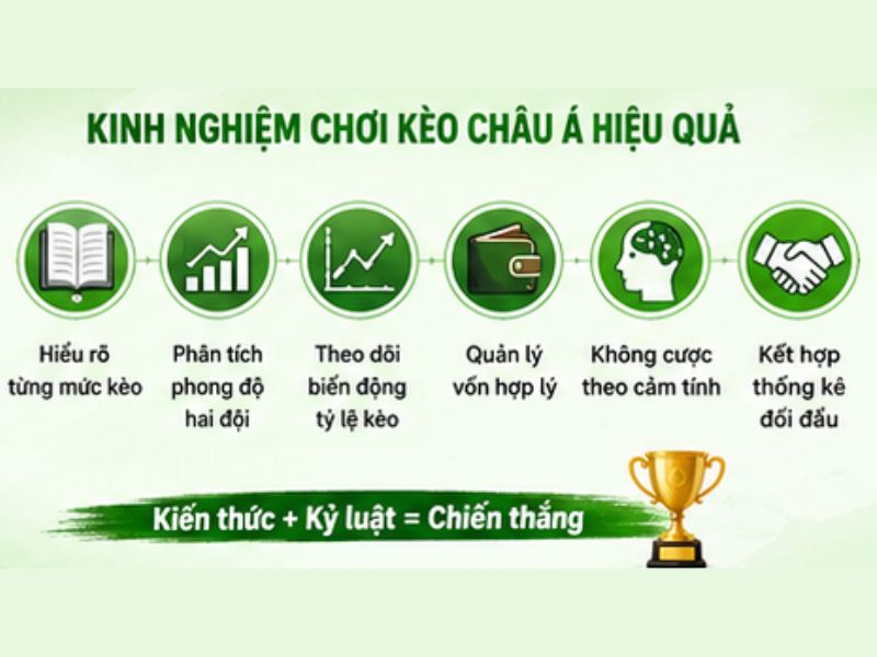 Kinh Nghiệm Chơi Kèo Châu Á Hiệu Quả