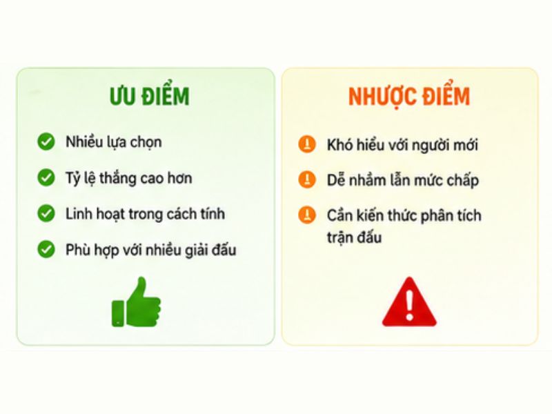Ưu Điểm Và Nhược Điểm Của Kèo Châu Á