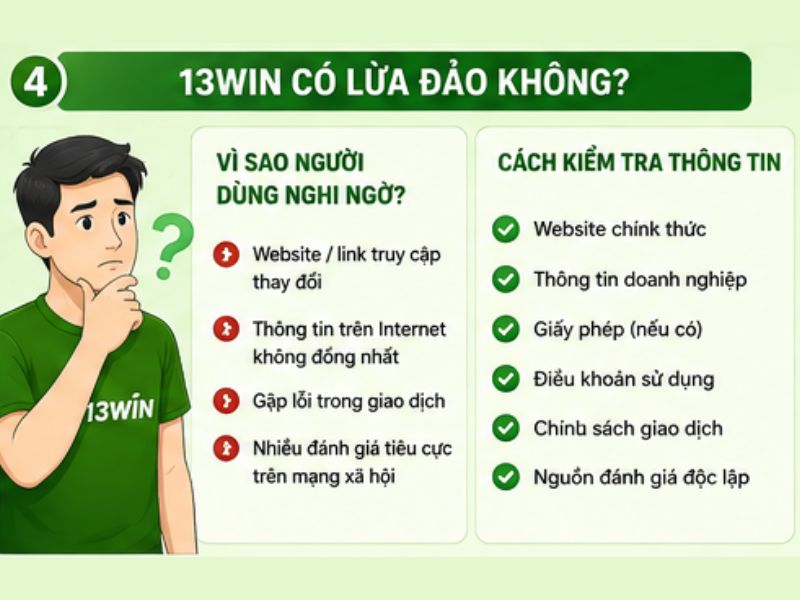 13WIN Có Lừa Đảo Không
