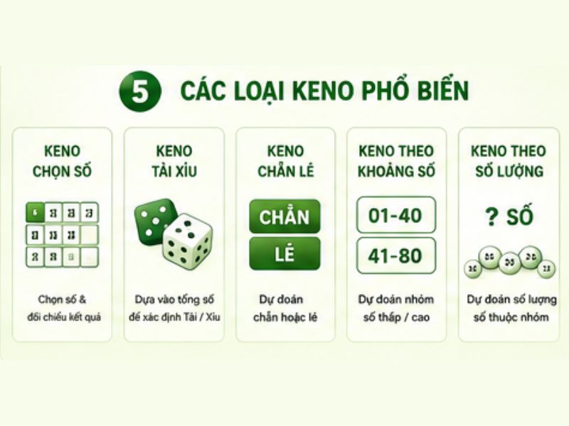 Các Loại Keno Phổ Biến Tại 13WIN