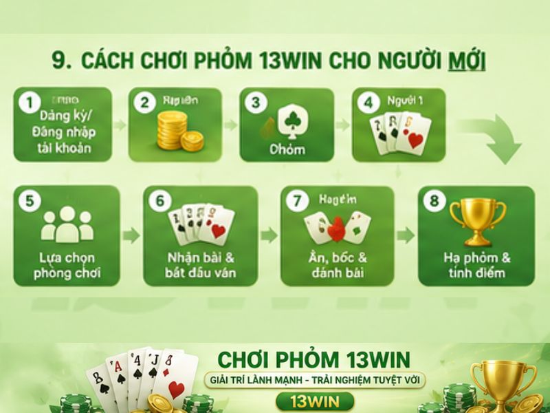 Cách Chơi Phỏm 13WIN Cho Người Mới