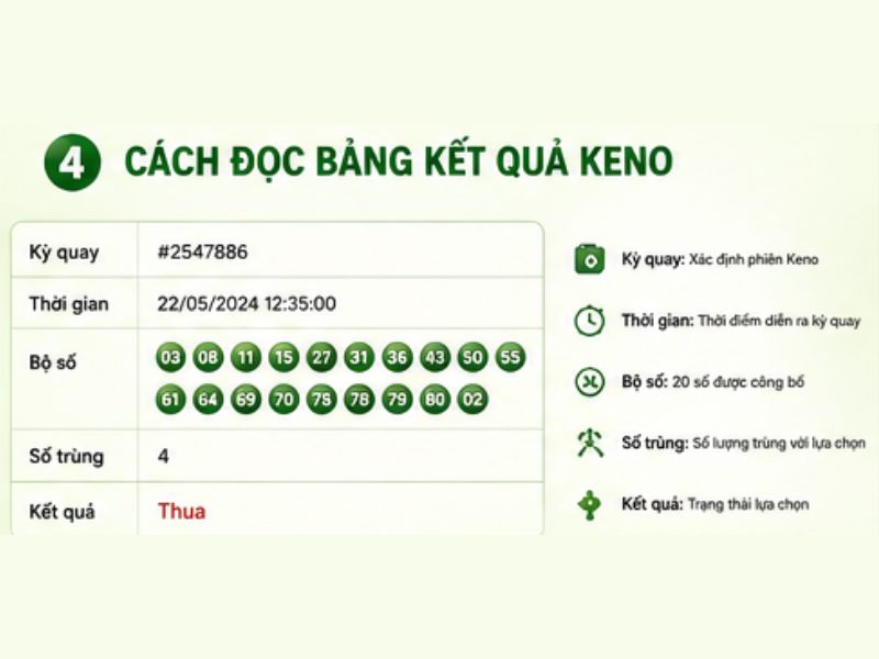 Cách Đọc Bảng Kết Quả Keno 13WIN