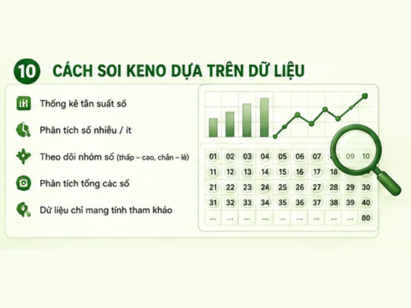 Cách Soi Keno 13WIN Dựa Trên Dữ Liệu