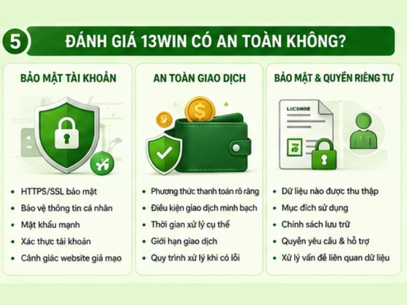 Đánh Giá 13WIN Có An Toàn Không
