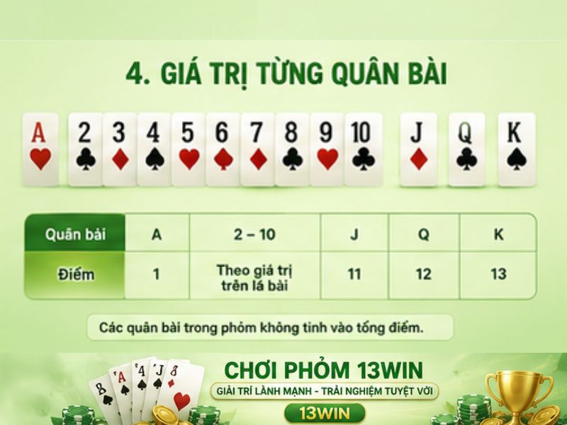 Giá trị của từng quân bài