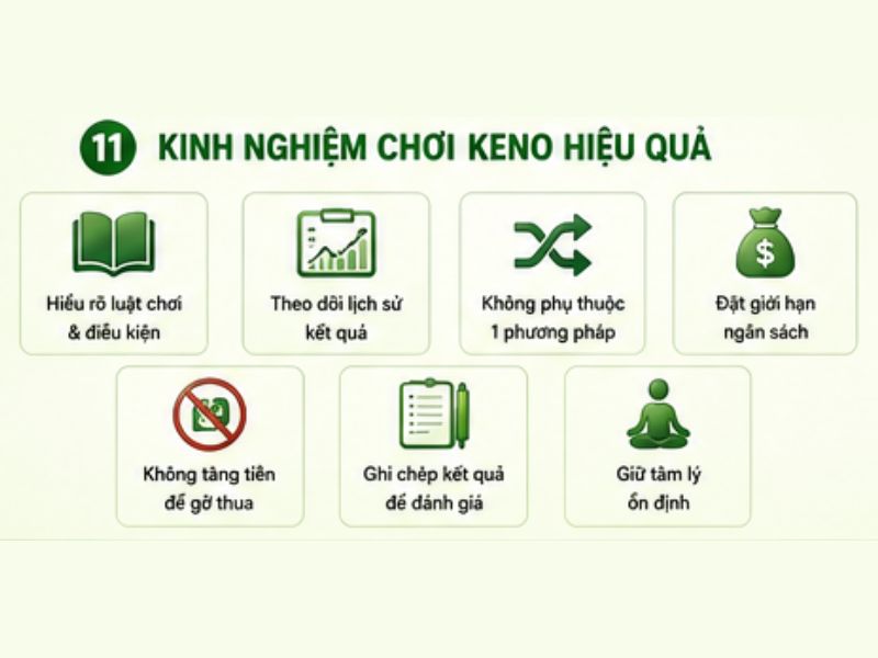 Kinh Nghiệm Chơi Keno 13WIN Hiệu Quả