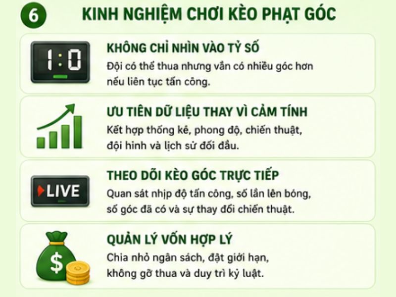 Kinh Nghiệm Chơi Kèo Phạt Góc Hiệu Quả