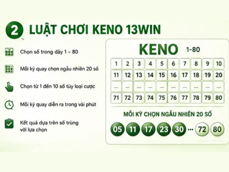Luật Chơi Xổ Số Keno 13WIN