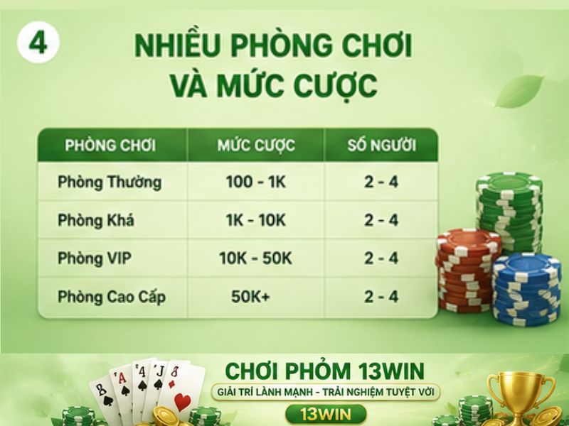 Nhiều phòng chơi và mức cược