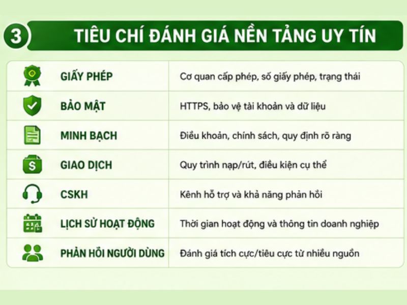Những tiêu chí đánh giá một nền tảng có uy tín