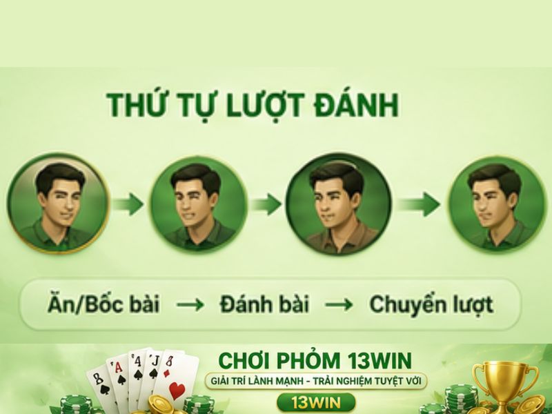 Thứ tự lượt đánh