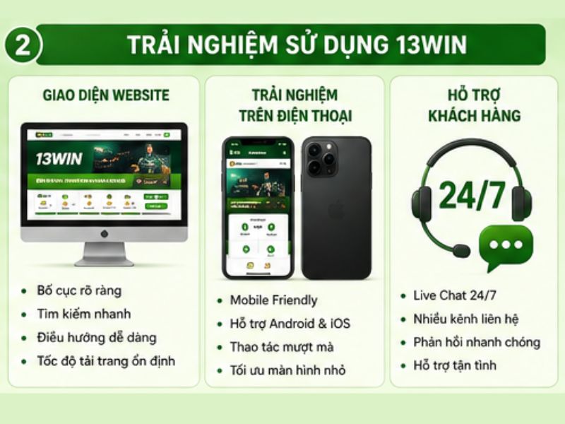 Trải Nghiệm Sử Dụng 13WIN