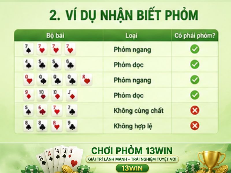 Ví dụ minh họa cách nhận biết Phỏm
